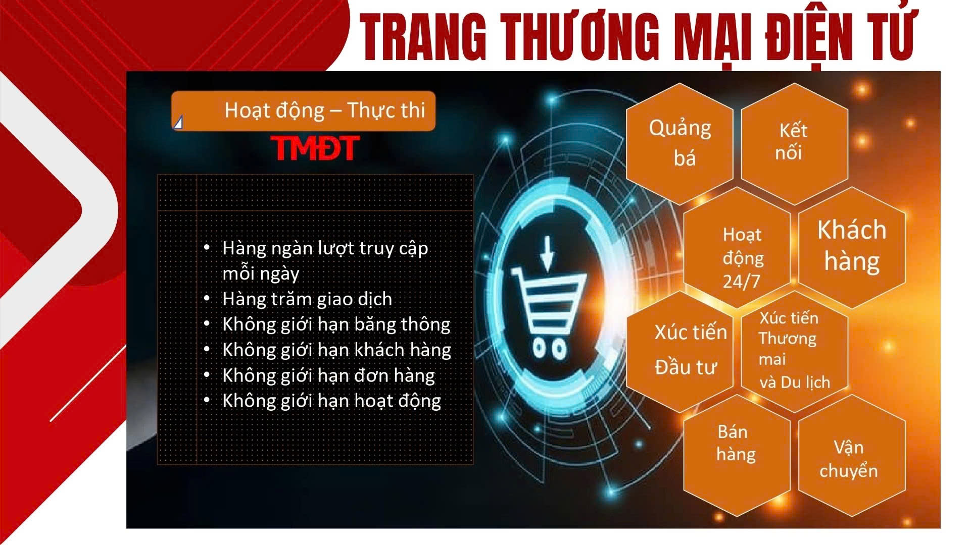 Trang thương mại điện tử